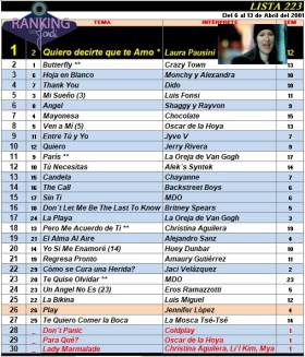 Ranking 223 de 2001